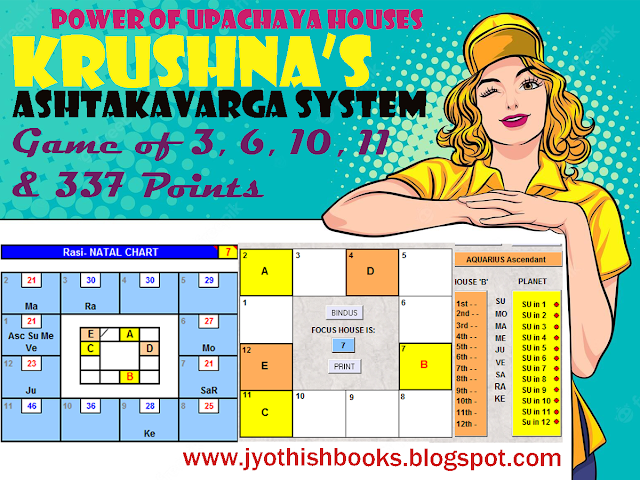 Krushna's Ashtakavarga System