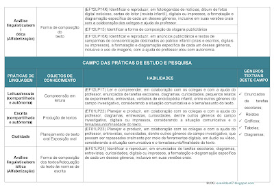 Planejamento anual de Português - 1° ano -Fundamenta 1- BNCC 07