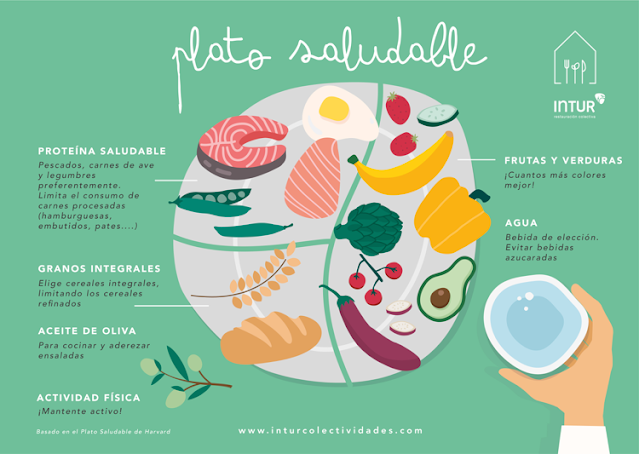 Consejos para un vida saludable