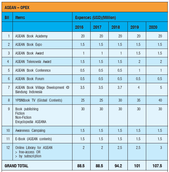 YPBN Investor's Executive Summary,