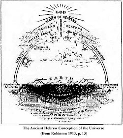 Universe according to the ancient Hebrews