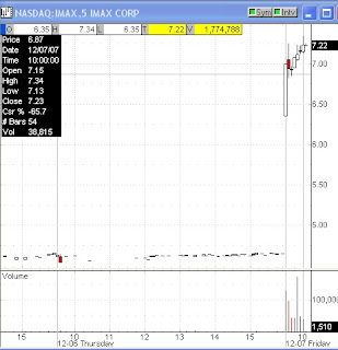 Börsenblog chart pattern társkereső grafikon tőzsde