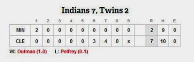final score