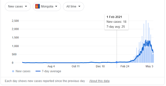 Mongolia under Quarantine  No new program from VOM