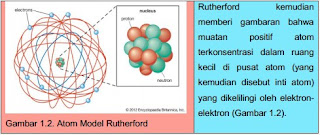 Mengetahui Susunan & Struktur Atom dari beberapa Ilmuwan