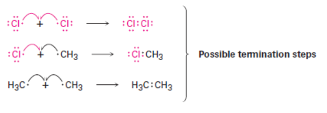 Reactions of Alkanes