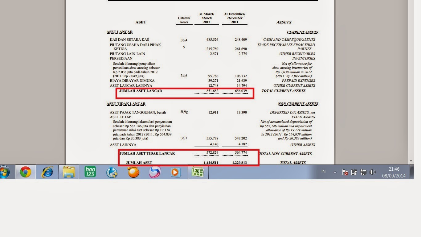 DB BLOG SAHAM: MENGENAL LAPORAN KEUANGAN EMITEN