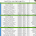 Partidos de Fútbol 8 de la Cantera del 01 al 03 del 2016