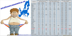 Cu toate măririle de salarii, suntem tot în coada UE în privința remunerării salariaților în PIB