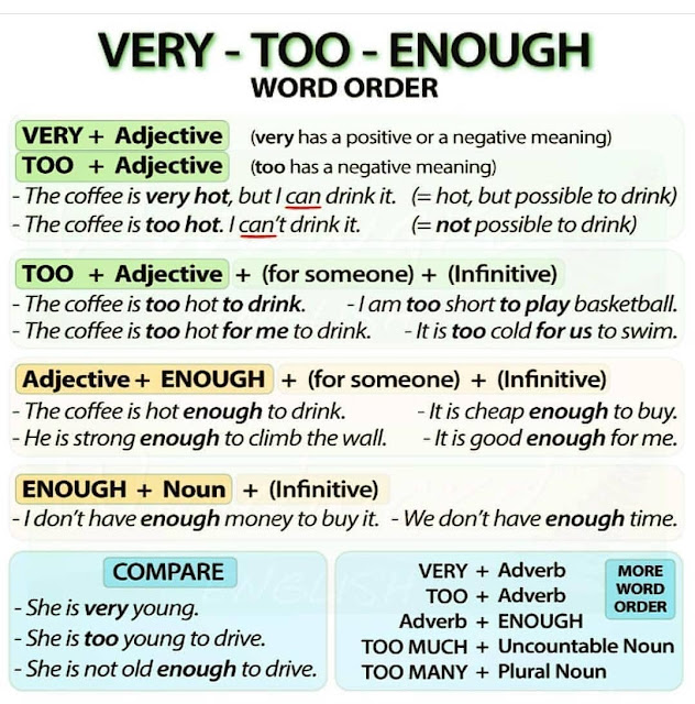 Ver Too Enough in English grammar with example