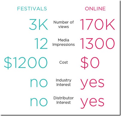festivals online