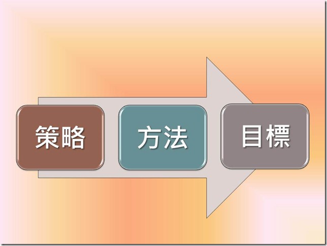 投影片7