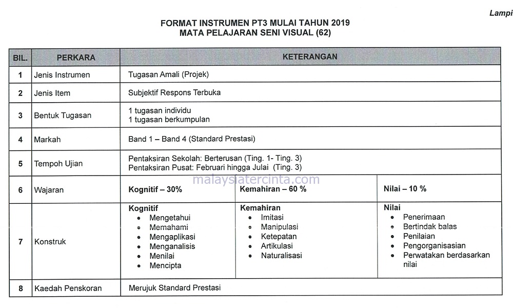 Format Baharu Dan Contoh Soalan PT3 2019