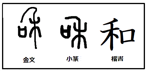 漢字考古学の道 漢字の由来と成り立ちから人間社会の歴史を遡る 漢字の成り立ちと由来 漢字 盃 和 の成り立ちはほぼ同じ 盃と和 が同じ意味であったとは新たな発見であった
