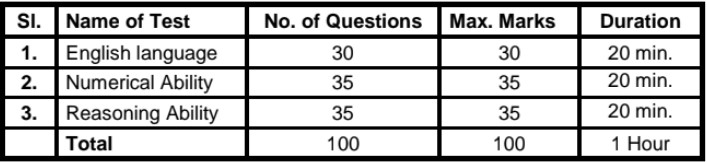 SBI Clerk Exam Pattern And Syllabus 2021