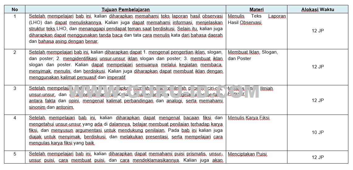 prota bahasa indonesia kelas 8 kurikulum merdeka