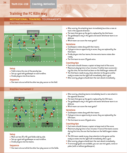 Training the FC Köln way PDF