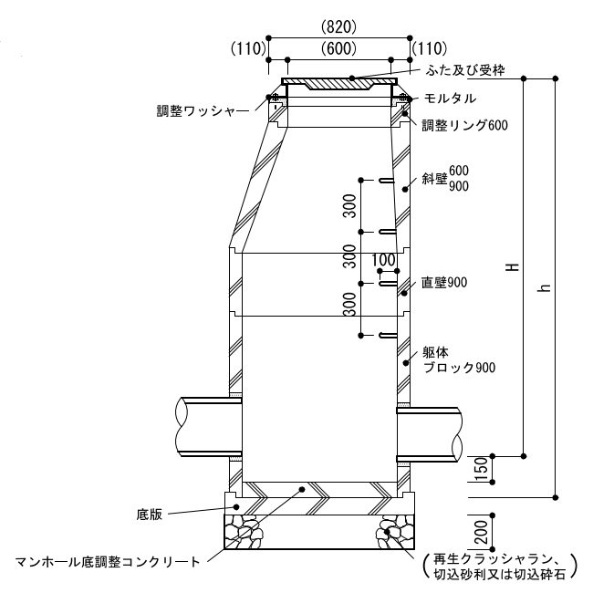 9-15-1　雨水マンホール（組立て）1