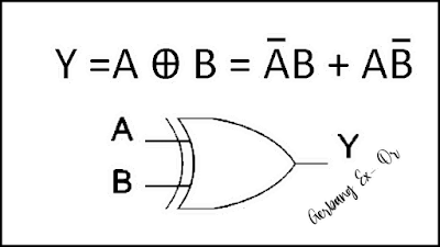 Simbol Gerbang Ex-OR