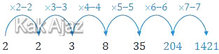 Pola pembentukan barisan bilangan 2, 2, 3, 8, 35, soal TIU CPNS 