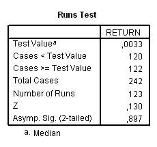 Uji Random Sampling