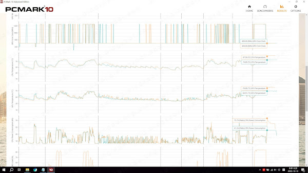 AMD Ryzen APU Temperature Limits and Gaming Performance