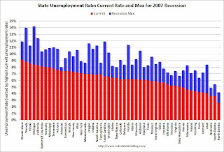 State Unemployment