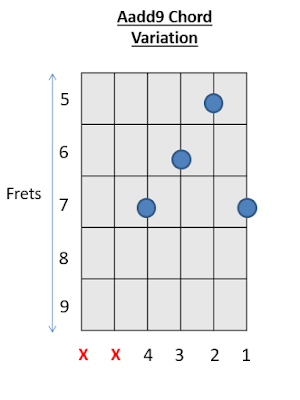 Aadd9 Chord Guitar Chords