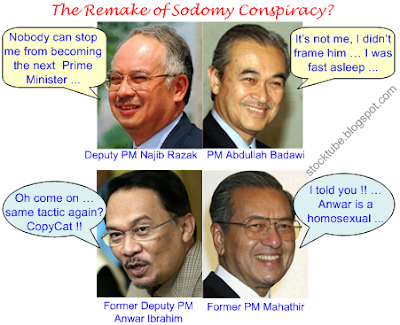 Sodomy Conspiracy on Anwar