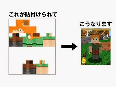 いろいろ マイクラ スキン 設定 357367-マイクラ スキン 設定できない