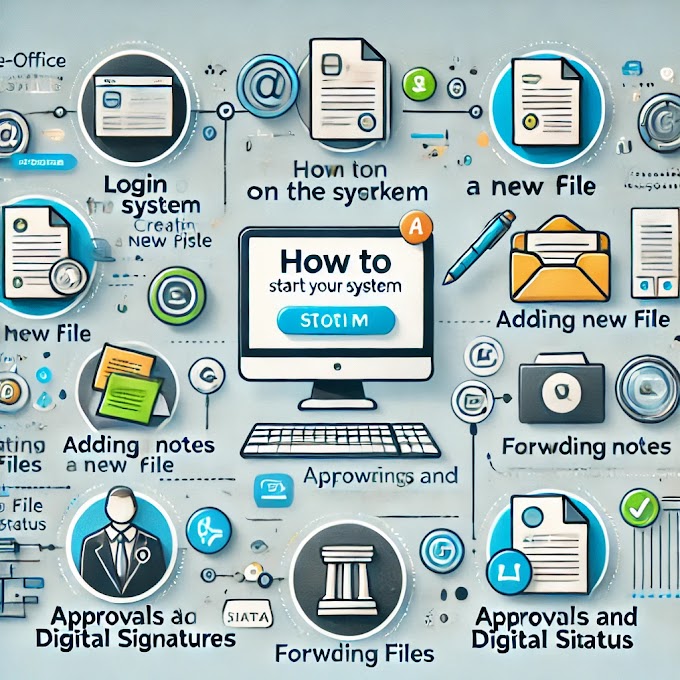 What is E-Office and how it work discribe it and steps to use it 