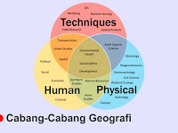 Cabang Geografi Yang Mempelajari Bentuk Bentuk Muka Bumi Disebut