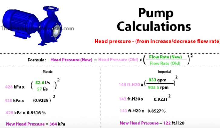 Calculate pump head pressure for an increase or decrease in flow rate