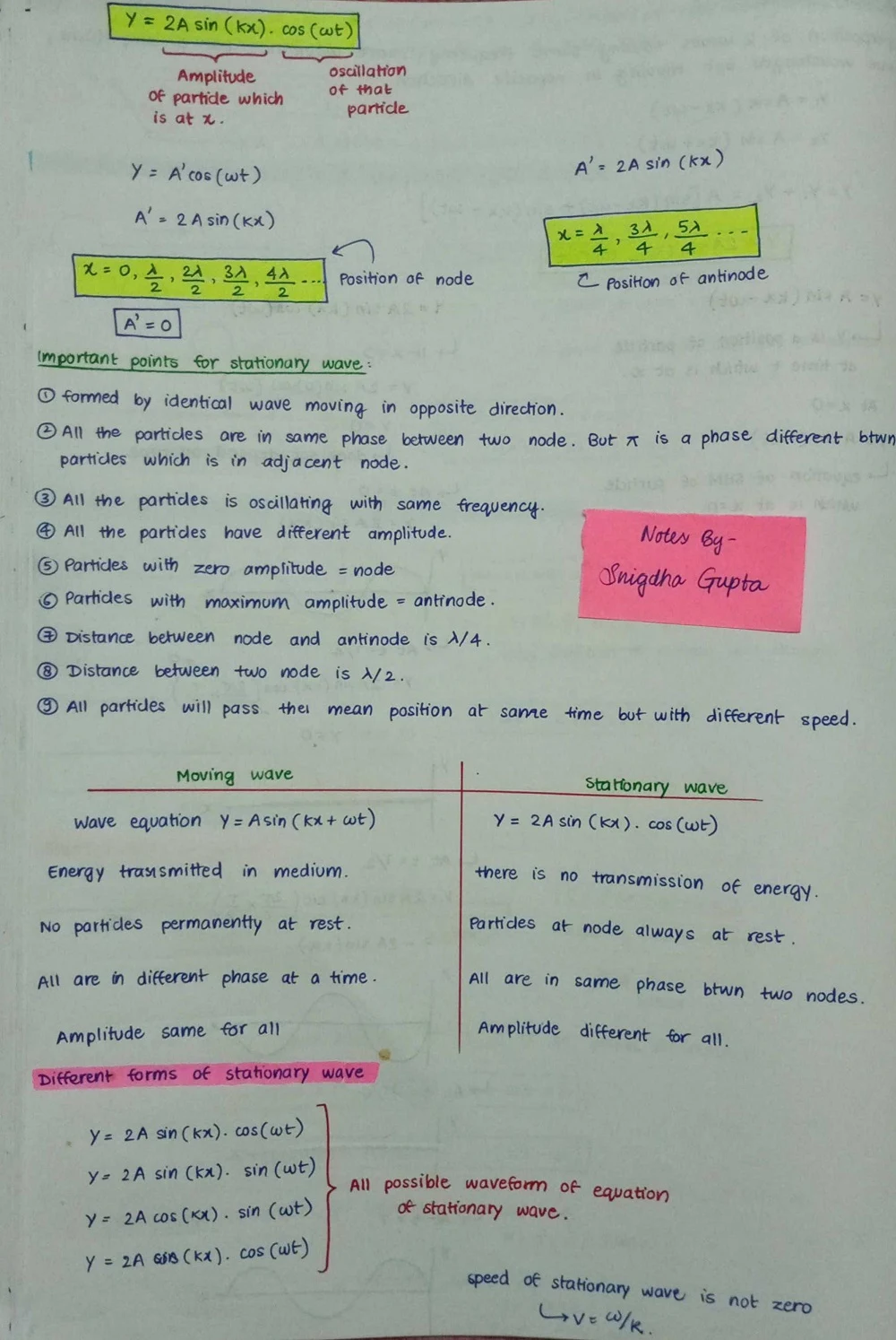 Wave Motion Handwritten Notes Class 11