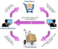 Usaha sampingan tanpa modal jadi dropshipper image