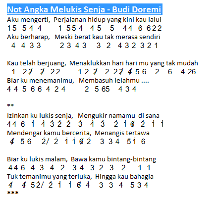 Not Angka Lagu Melukis Senja - Budi Doremi