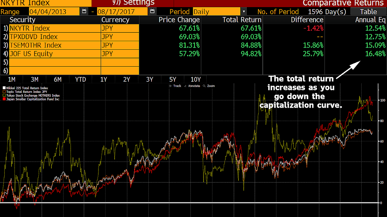 Small Cap Stock Index