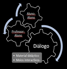 dialogo2