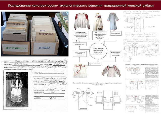 Научная работа «Преемственность традиций народного искусства в проектировании современной женской одежды». Автор: Химдиат Н.А.