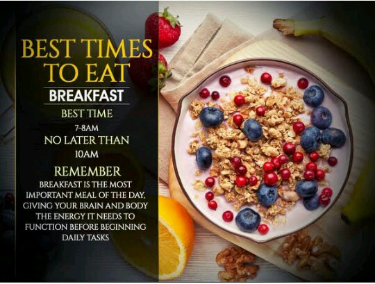 Best Time To Eat Breakfast