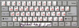 اسرار لوحة المفاتيح للكمبيوتر  keyboard