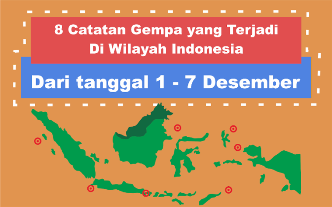 Beberapa Catatan Gempa dari BMKG dalam Kurun Waktu Satu Minggu Terakhir