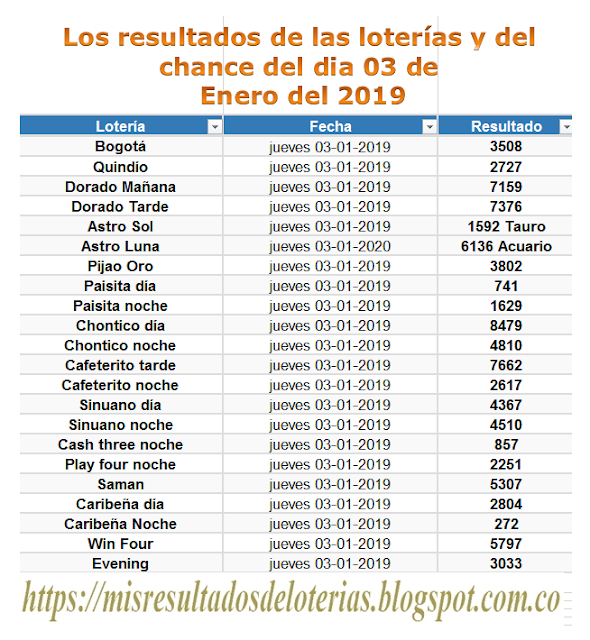 Ver resultado de la lotería de hoy | "Resultados diarios de la lotería y el chance" | Los resultados de las  loterías y del chance del dia  03 de Enero del 2019