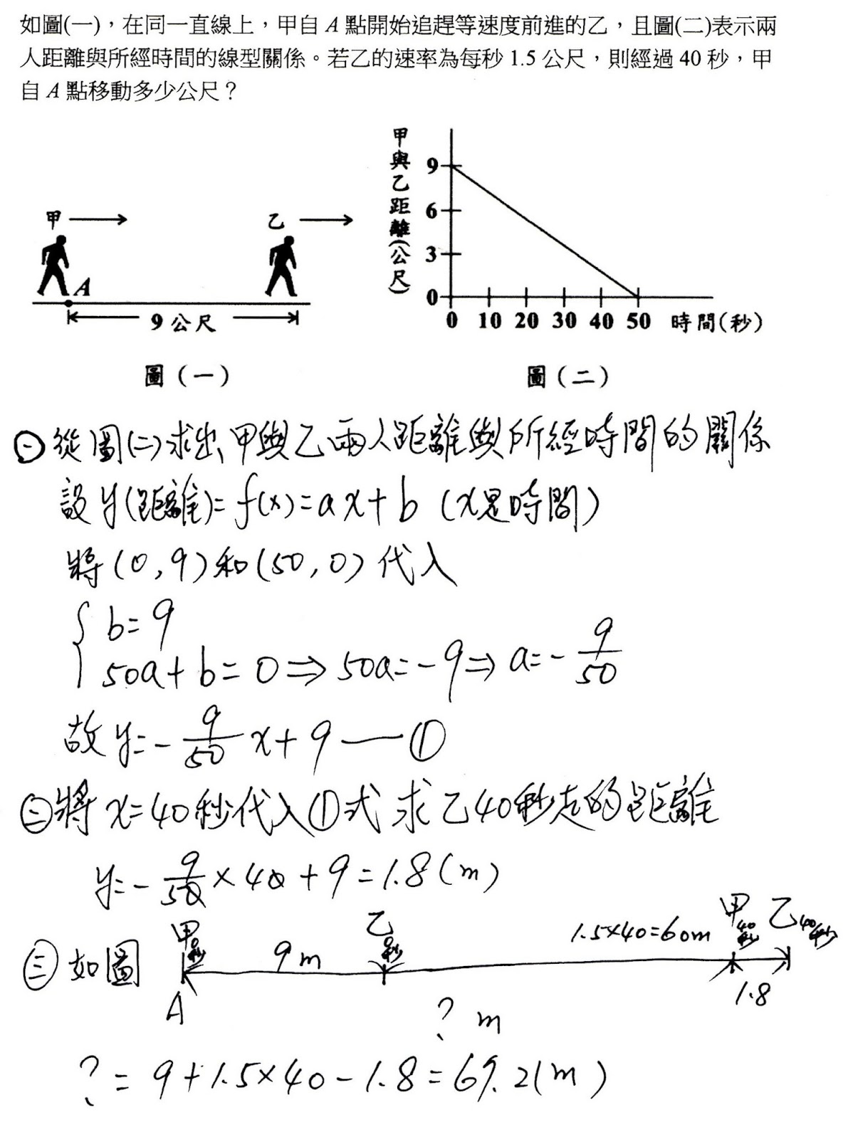 隨筆誌 一下4 2線型函數的圖形 距離時間函數追趕問題