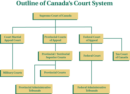 canadian justice system