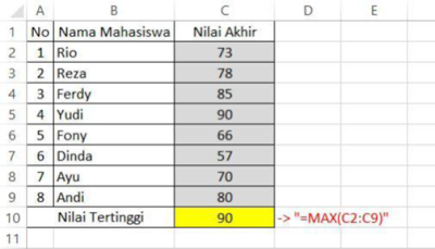 MAX MS Excel