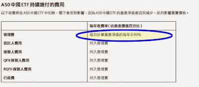 Ｘ安碩A50中國 (2823) 管理費
