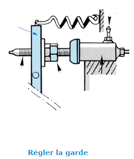 Contrôler et regler la garde d'embrayage