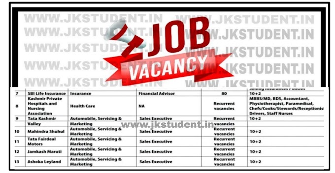 Mega Jobs Fair Recruitment In J&K For Various Posts 