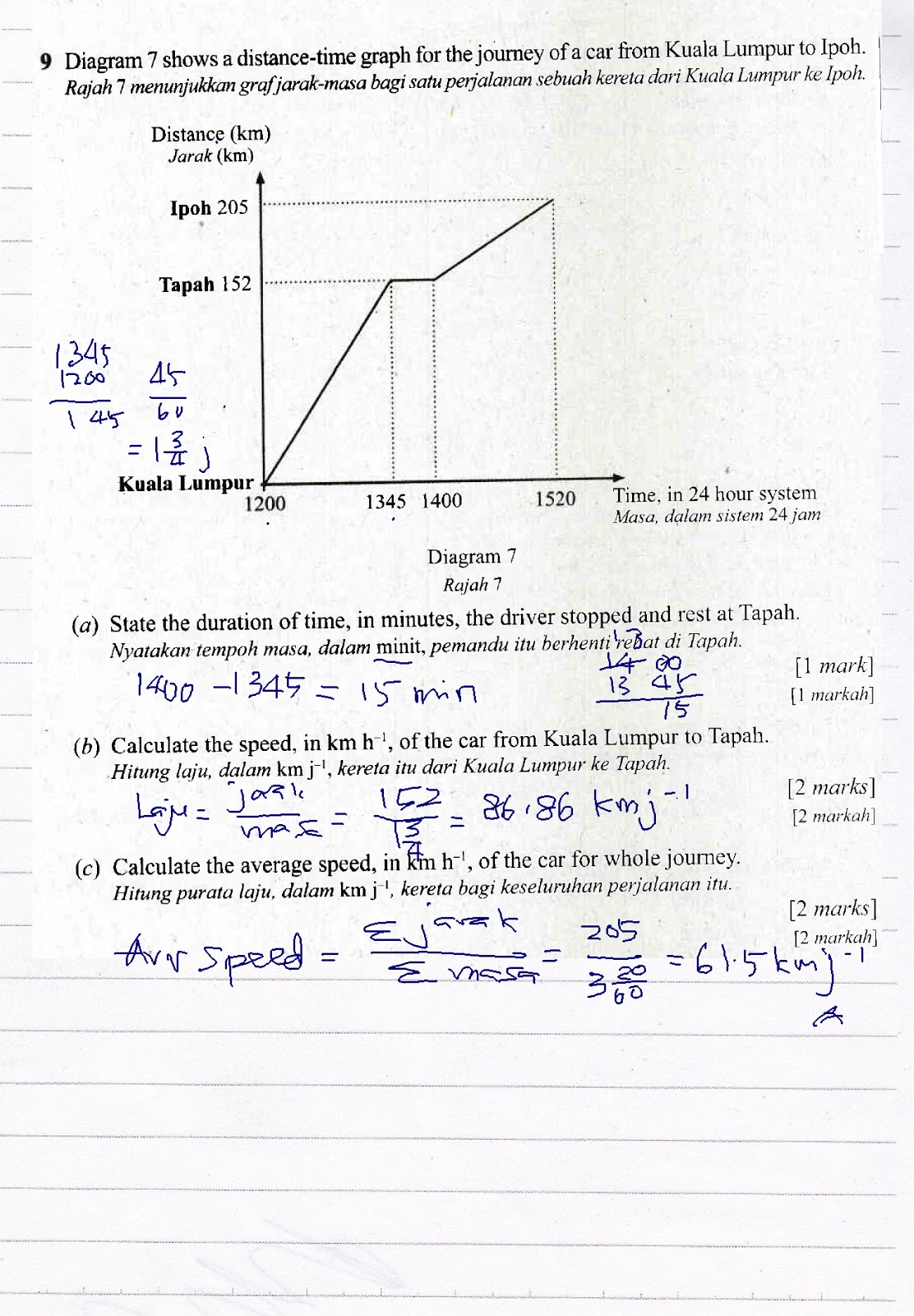 Cikgu Azman - Bukit Jalil: Q9 Graf Jarak Masa SPM 2018 Nov 